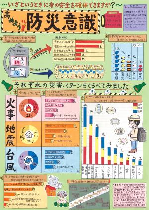 第3部福島県知事賞