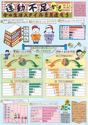 第2部福島県教育委員会教育長賞