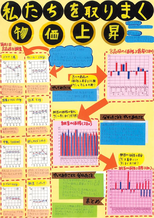 第3部福島県教育委員会教育長賞