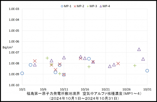 001　空気中アルファ濃度１