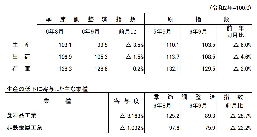 概要