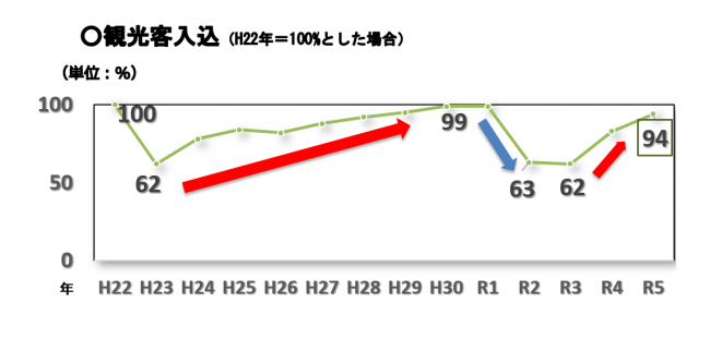 観光客グラフ