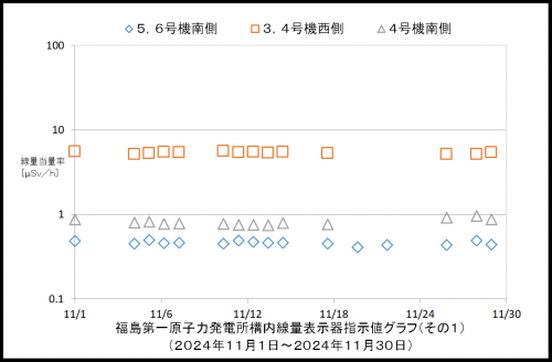 001　空間線量率１