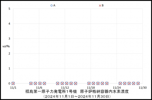 010　１号機水素濃度