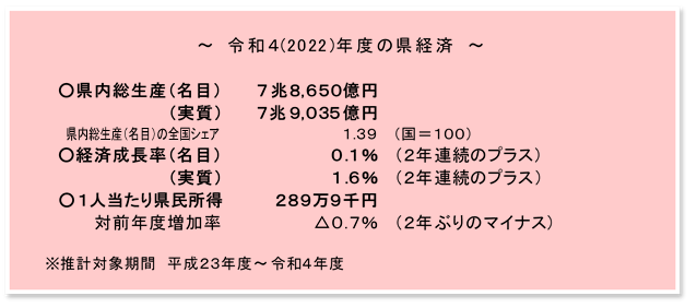 県民経済計算