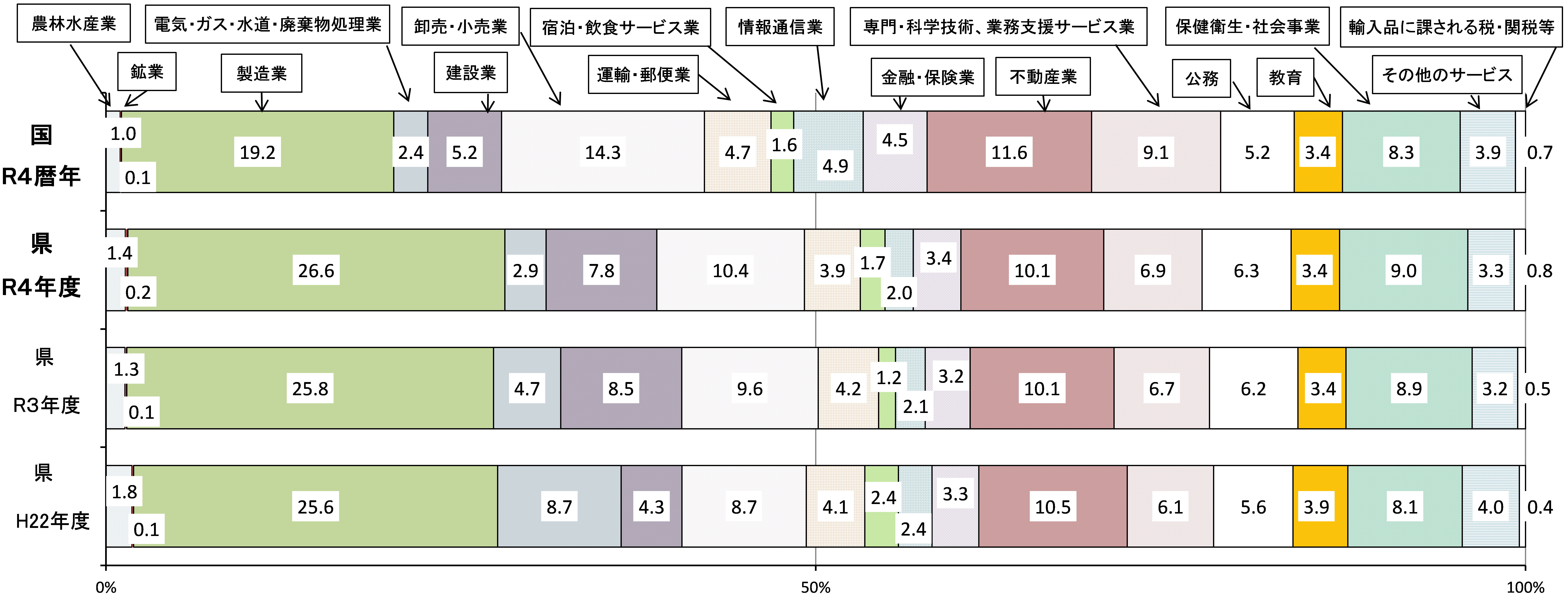 構成比