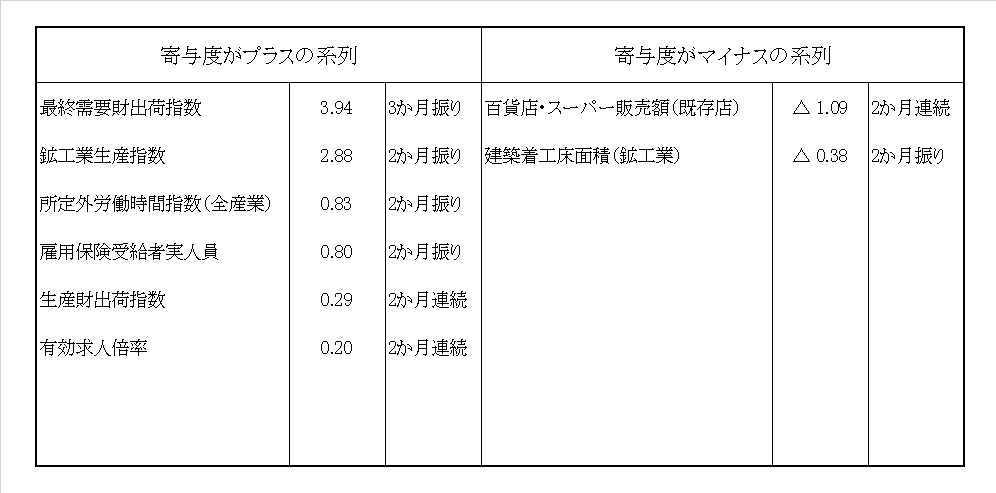 R6.10(R2=100)