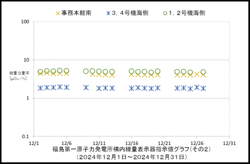 002　空間線量率２