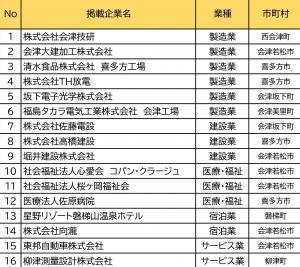 掲載企業一覧