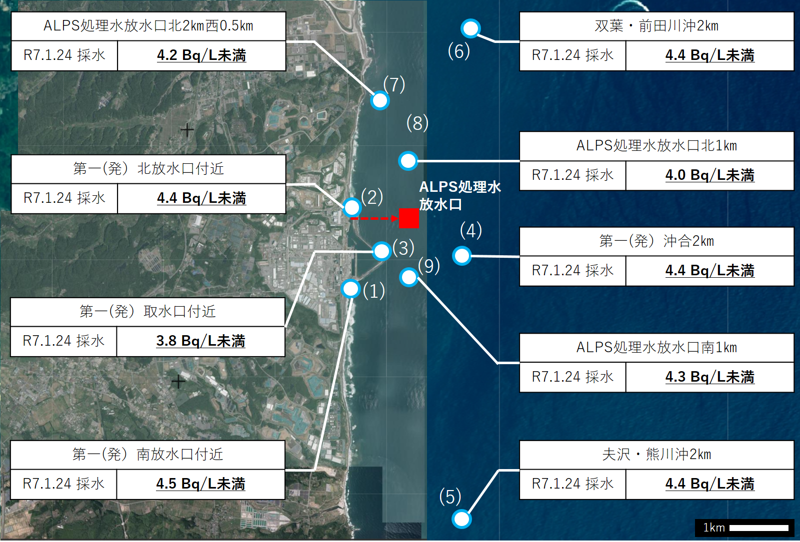 トリチウム迅速分析結果