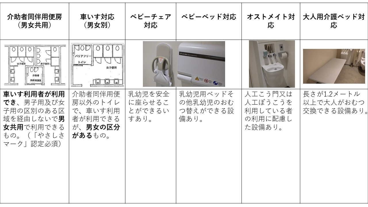 バリアフリートイレの種類