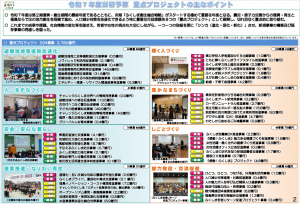 R7重点事業の主なポイント