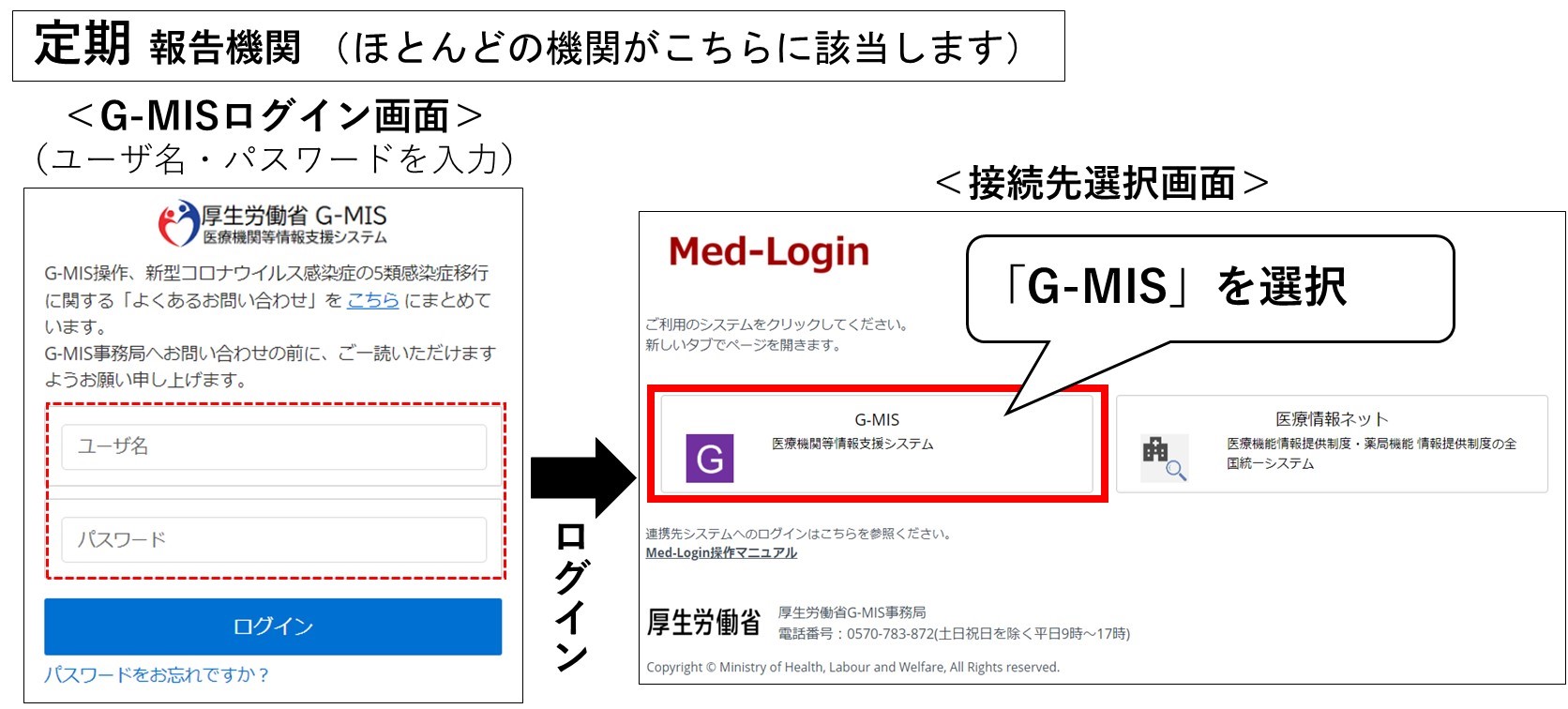 ログイン