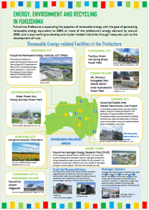 Renewable Energy-related Facilities in the Prefecture