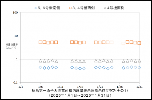 001　空間線量率１