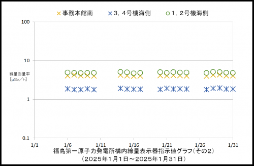 002　空間線量率２