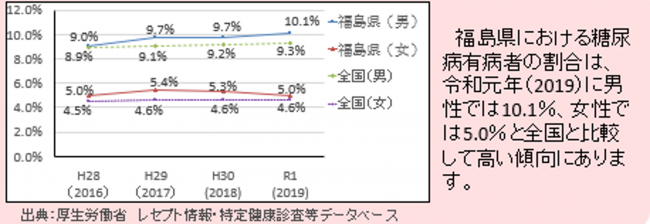 グラフ