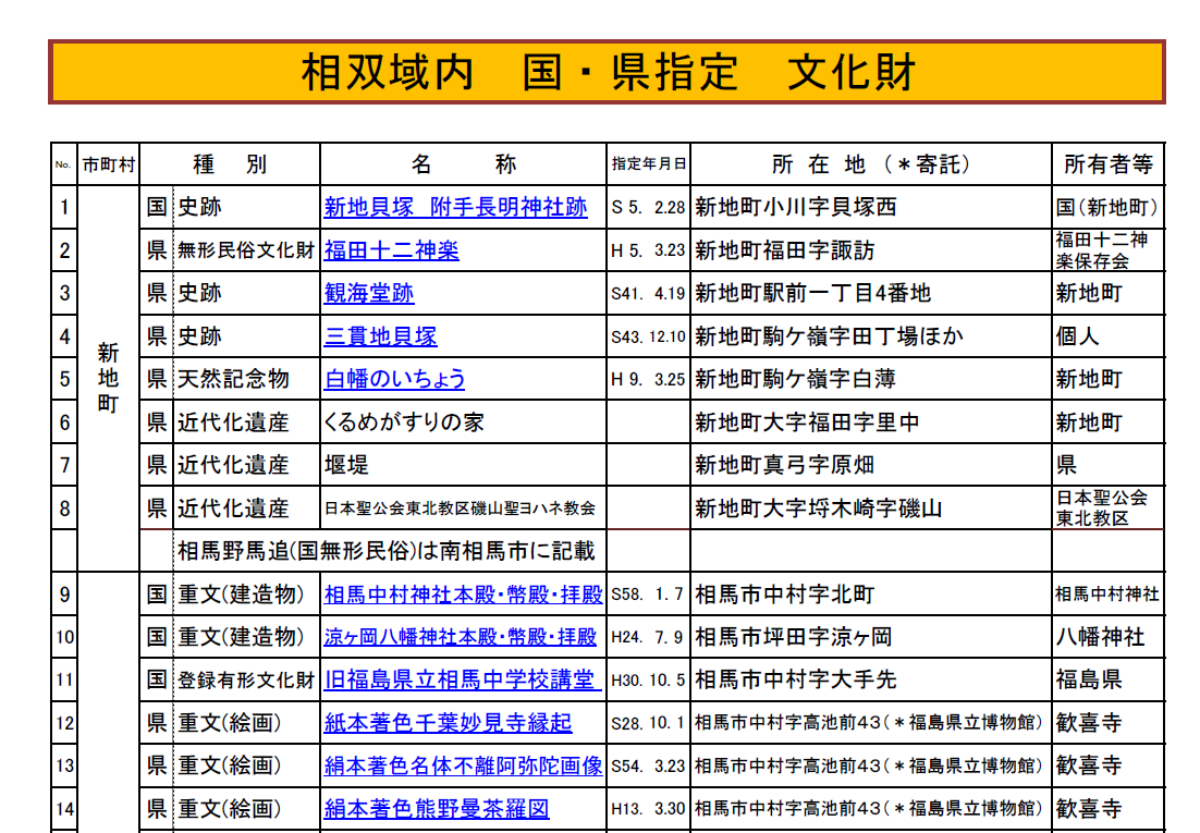 相双地区　文化財一覧_福島県
