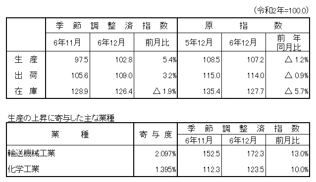 概要