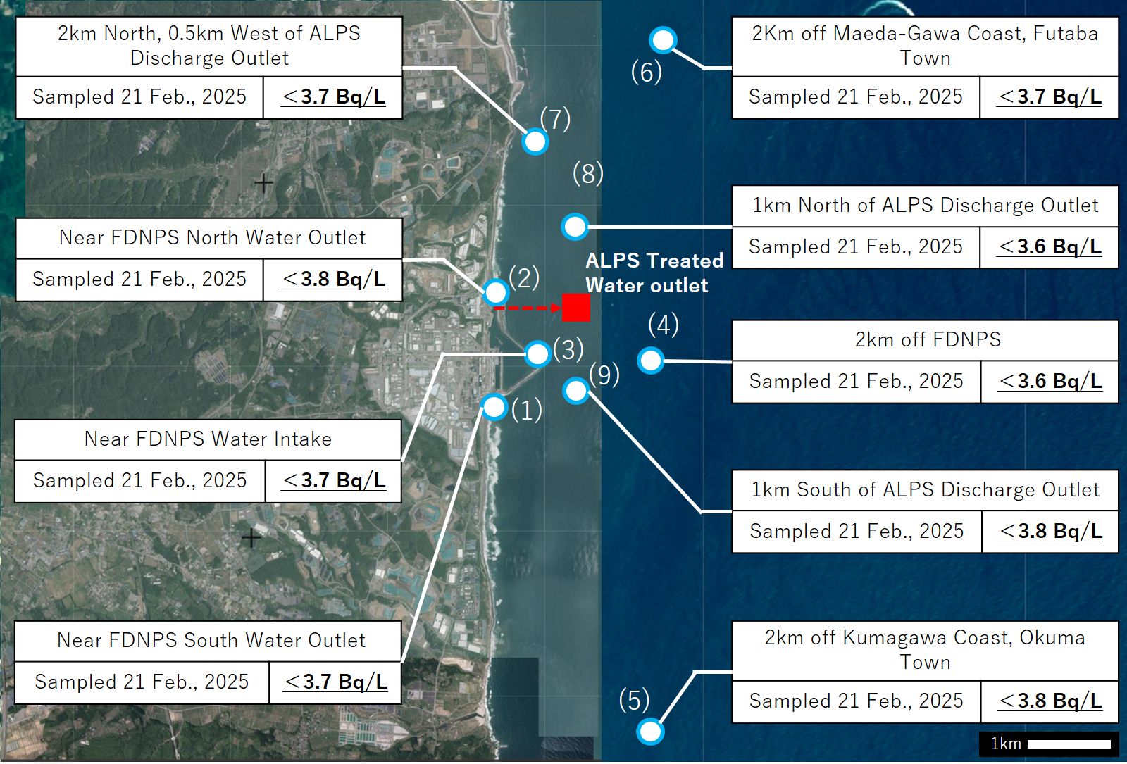 Result of Rapid Analysis of Tritium in Seawater