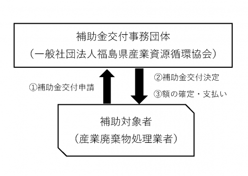 イメージ図