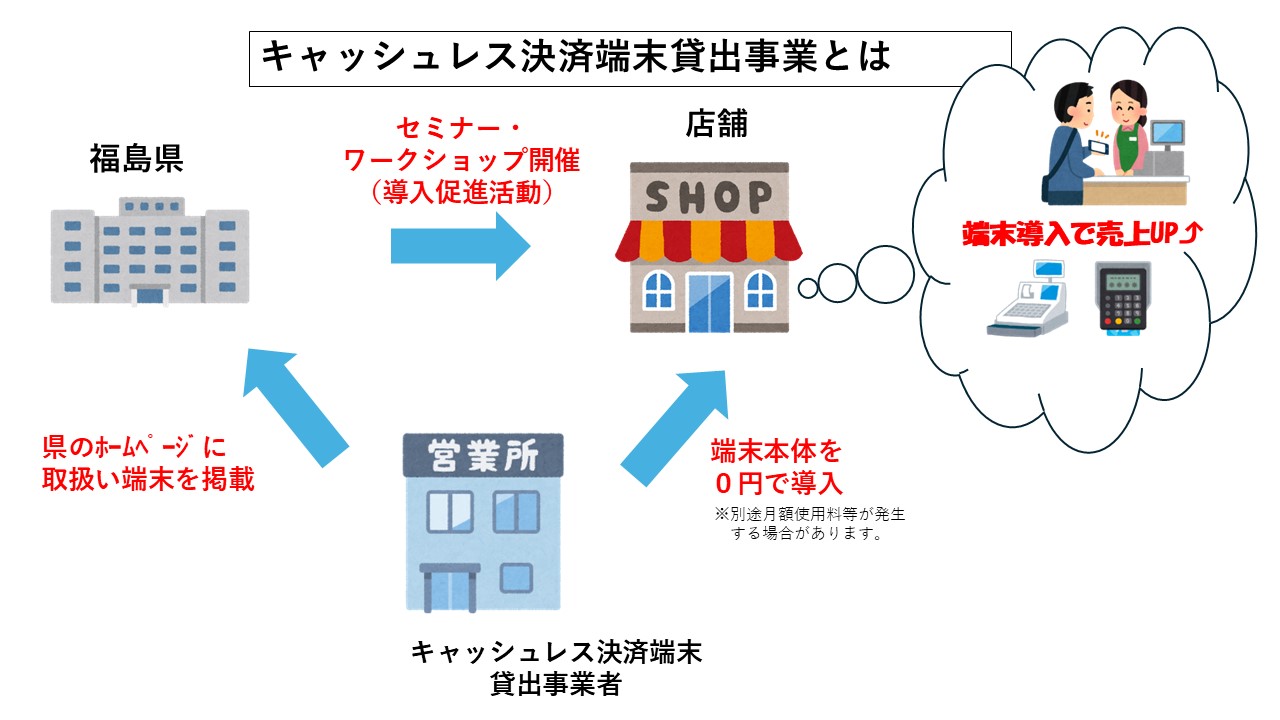 キャッシュレス決済端末
