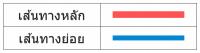 หมายเหตุ
