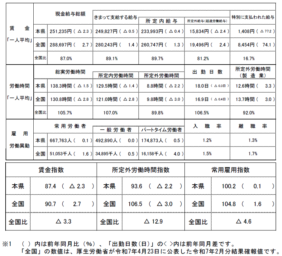 概要