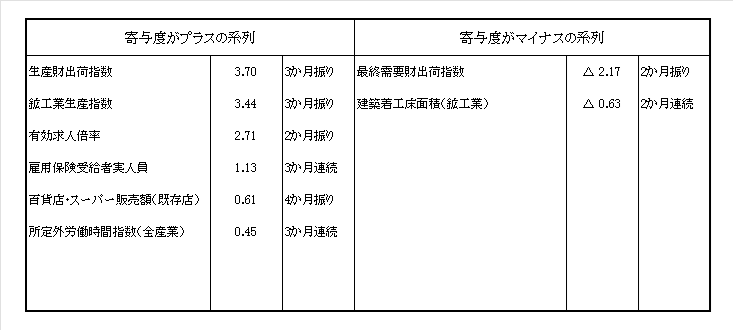R7.3
