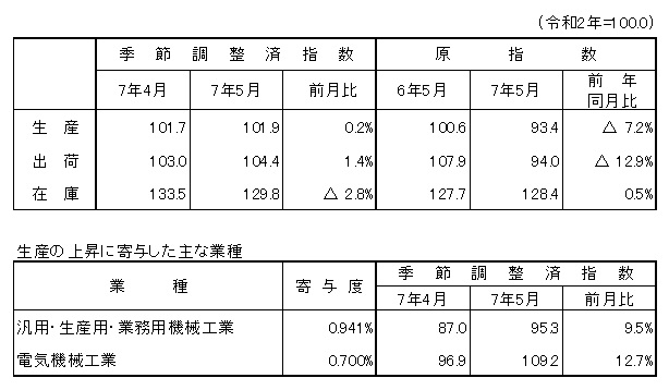 概要