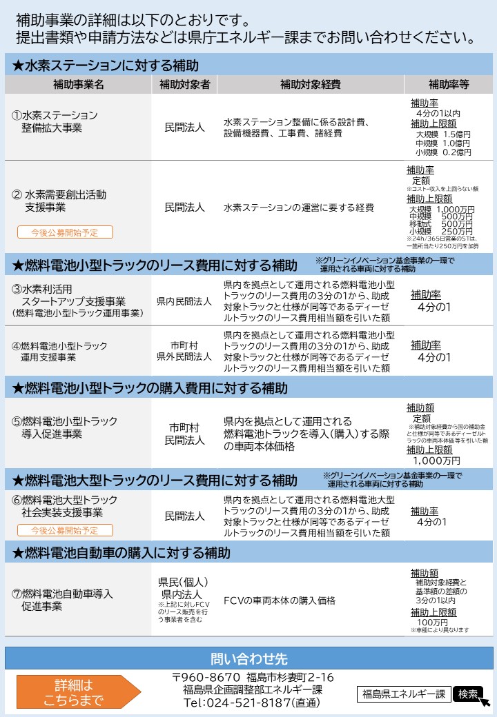 補助事業チラシ（裏）R7.7