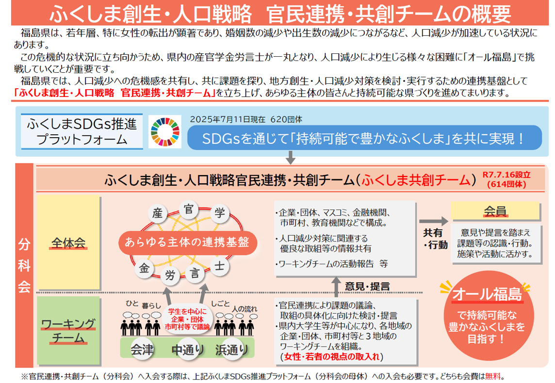 概要図