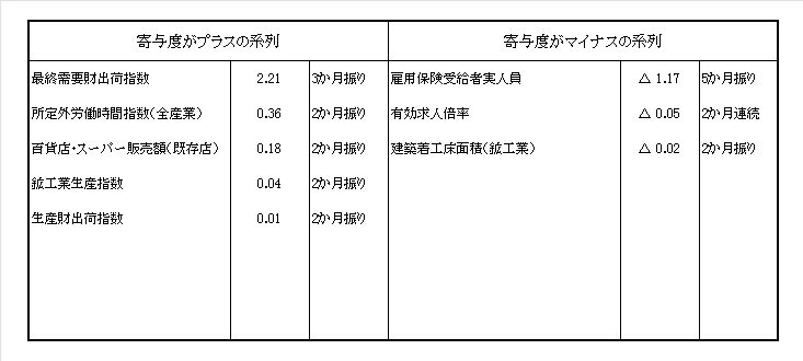 R7.5
