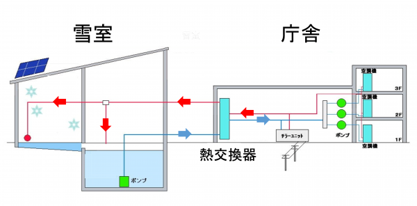 イメージ図