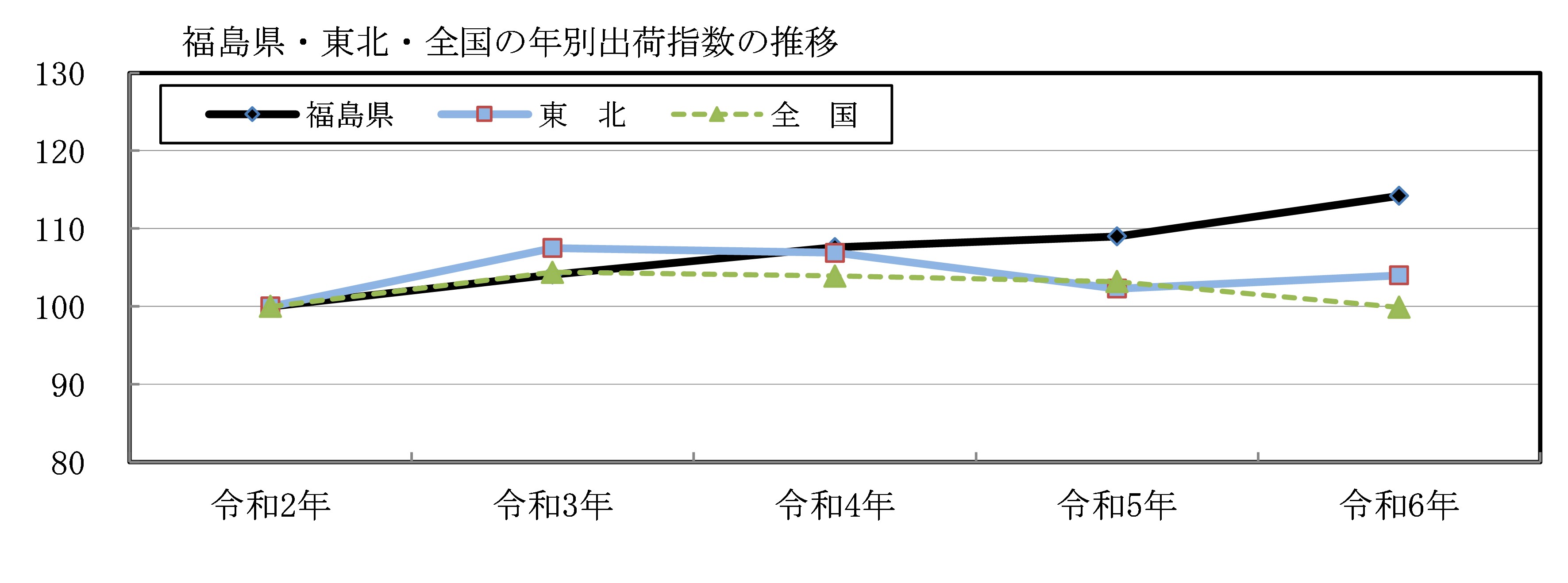 出荷