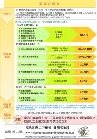 チラシうら
