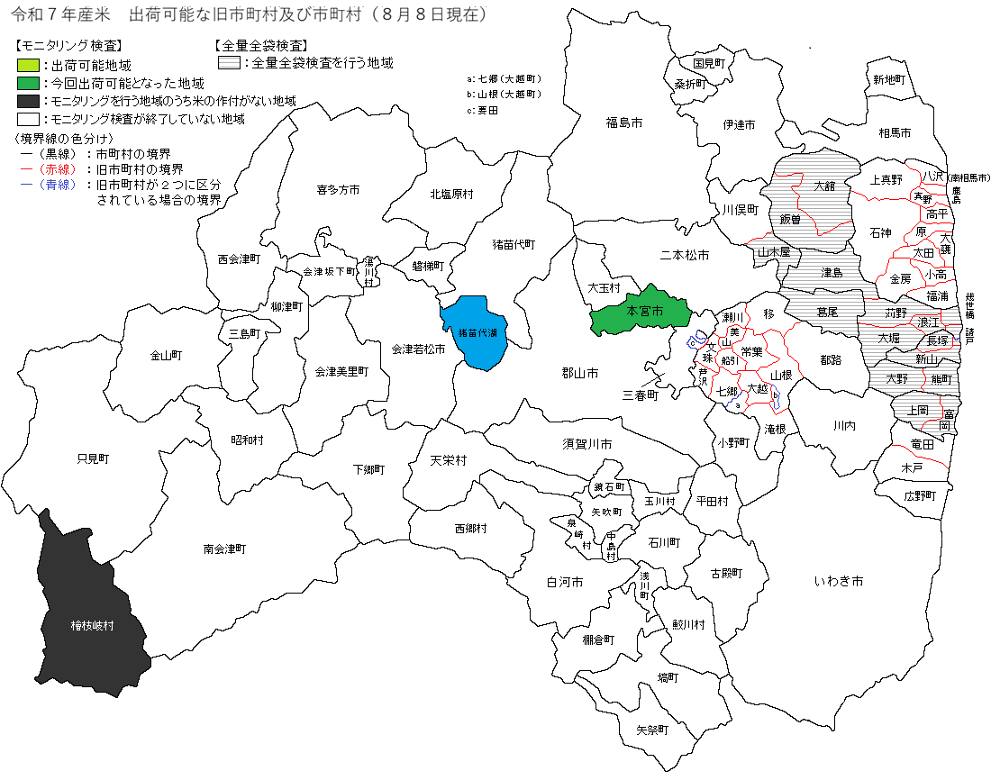 米
