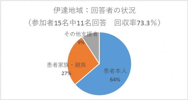 伊達地域