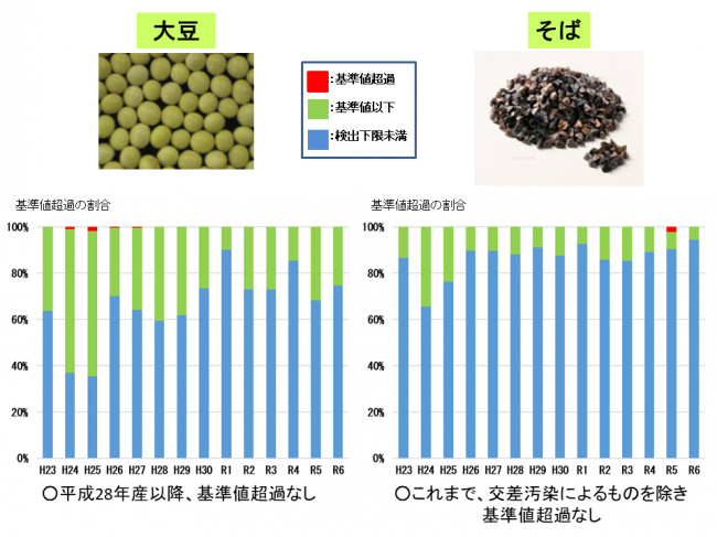 大豆・そば
