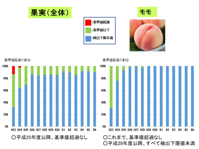 果実全体・モモ