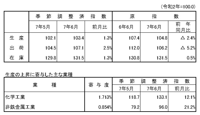 概要