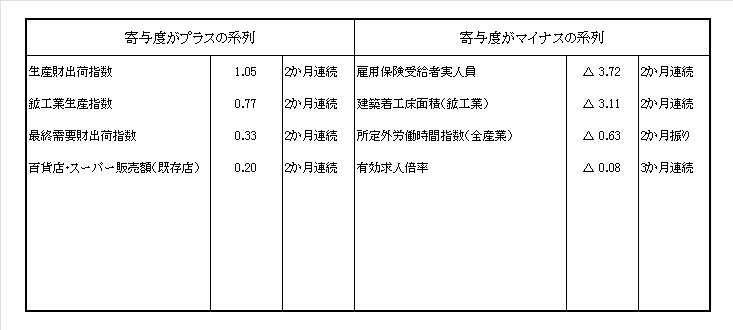 R7.6