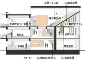 断面図