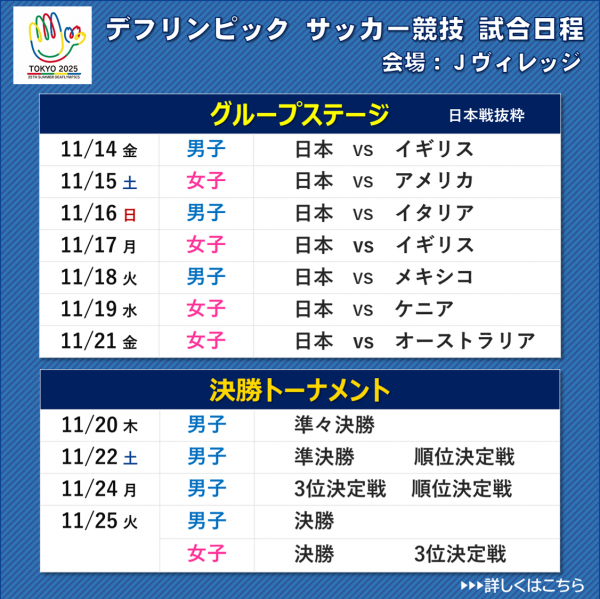 デフリンピックサッカー競技日程