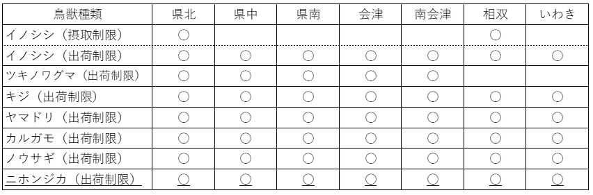 モニタリング
