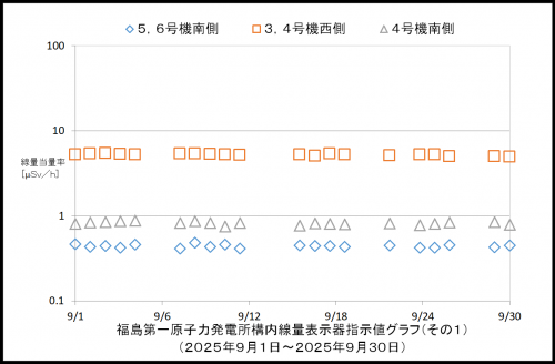 001 空間線量率1
