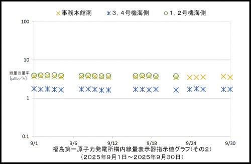 002 空間線量率2