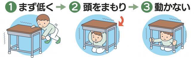 まず低く、頭をまもり、動かない
