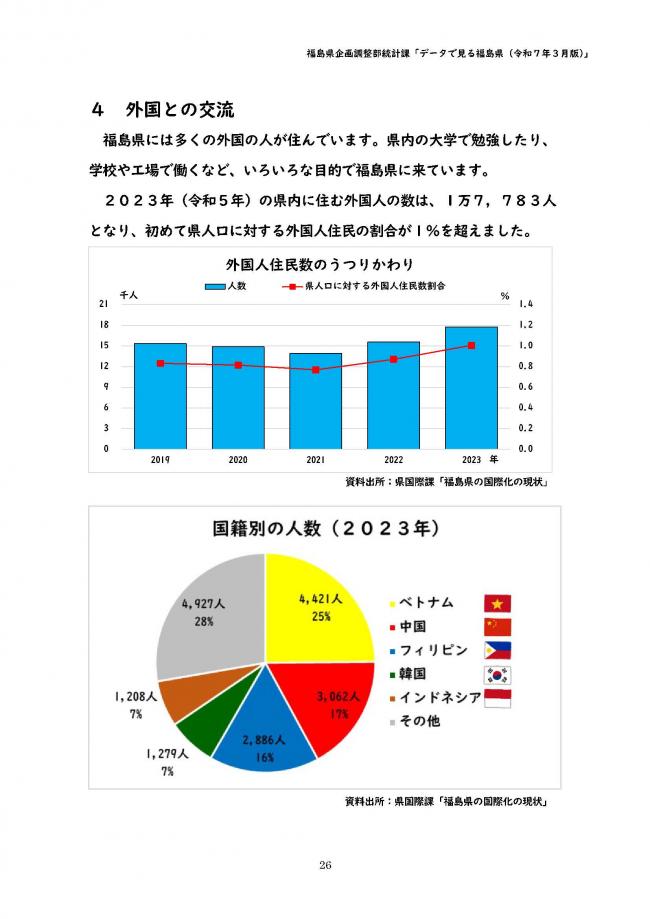 外国人住民数