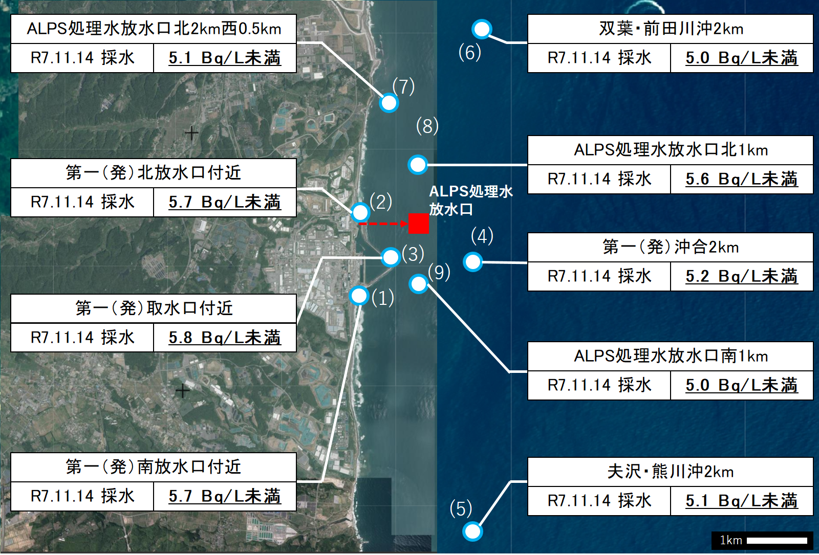ALPS処理水海水モニタリング結果